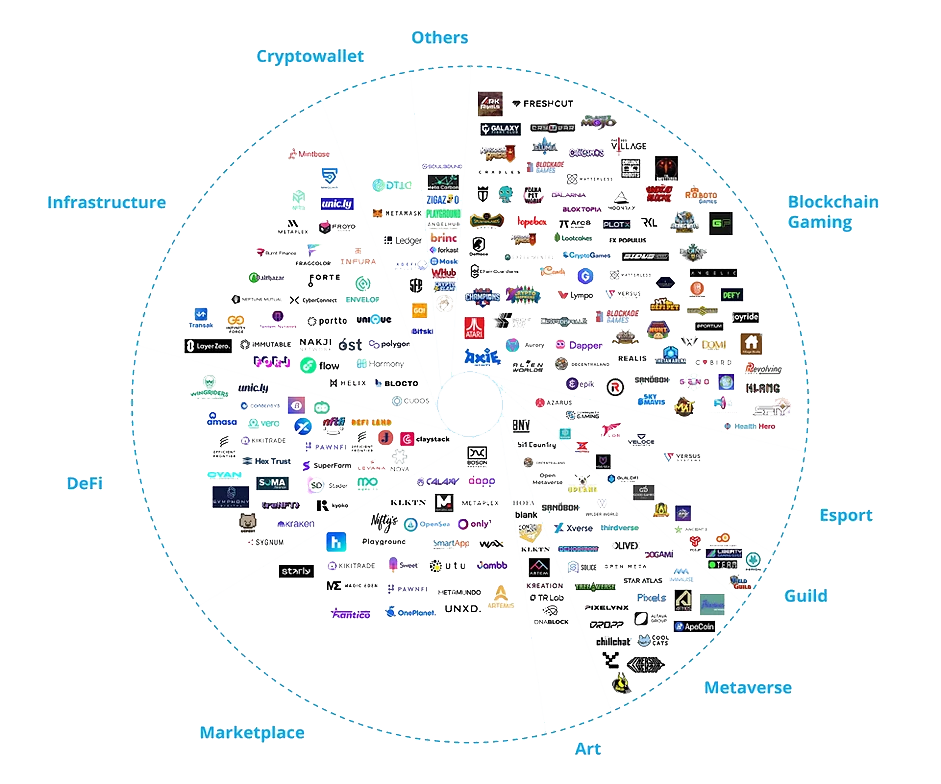 ecosystem-ghraphic